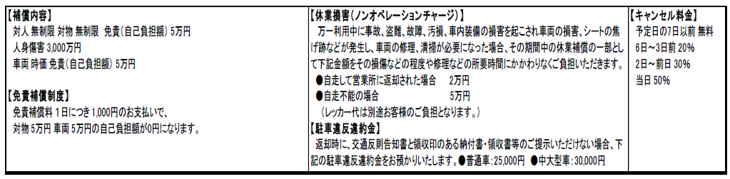 補償内容